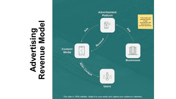 Advertising Revenue Model Ppt PowerPoint Presentation Portfolio Ideas Advertising Revenue Model Ppt PowerPoint Presentation Portfolio Ideas