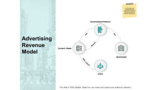 Advertising Revenue Model Ppt PowerPoint Presentation Summary Graphics