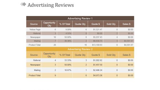 Advertising Reviews Ppt PowerPoint Presentation Infographic Template Designs Download