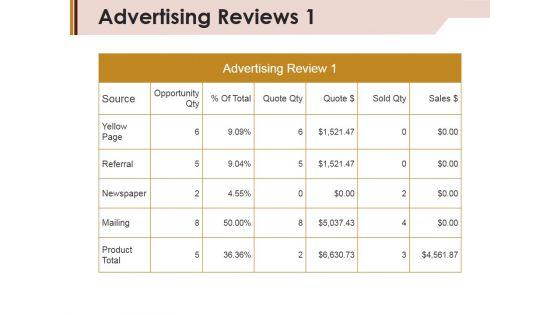 Advertising Reviews Template 1 Ppt Powerpoint Presentation Gallery Summary Advertising Reviews Template 1 Ppt Powerpoint Presentation Gallery Summary