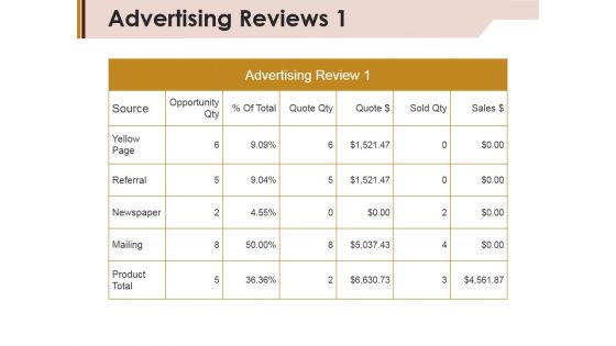 Advertising Reviews Template 1 Ppt Powerpoint Presentation Gallery Summary