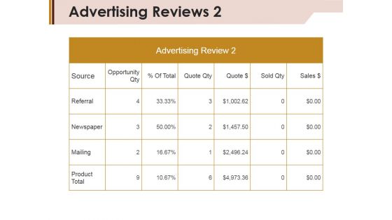 Advertising Reviews Template 2 Ppt Powerpoint Presentation File Graphics Example