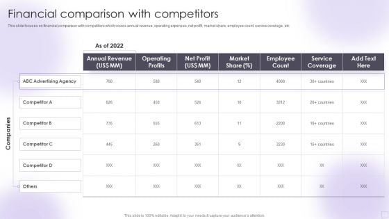 Advertising Services Company Profile Financial Comparison With Competitors Icons PDF