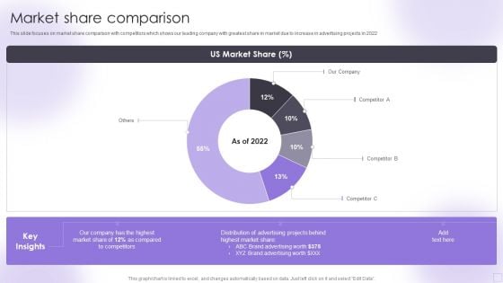 Advertising Services Company Profile Market Share Comparison Rules PDF