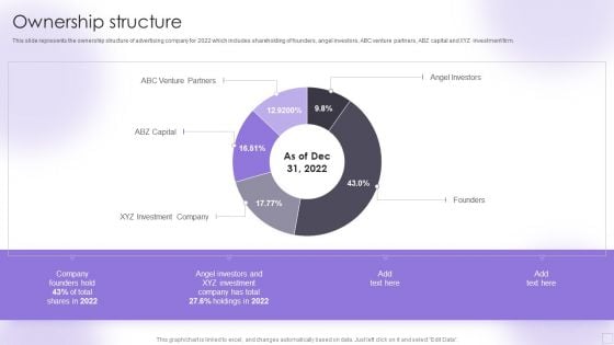 Advertising Services Company Profile Ownership Structure Infographics PDF