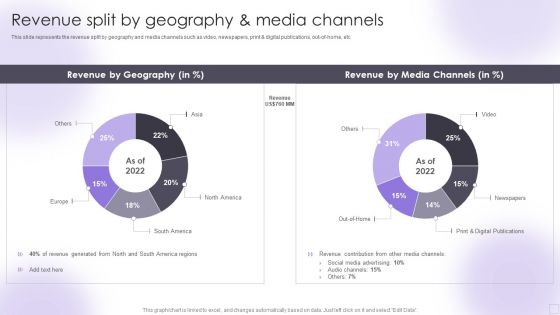 Advertising Services Company Profile Revenue Split By Geography And Media Channels Ideas PDF