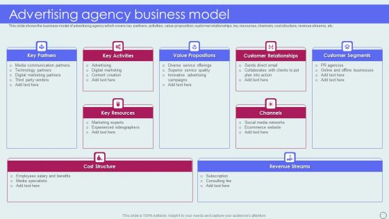 Advertising Solutions Company Details Advertising Agency Business Model Themes PDF