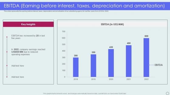 Advertising Solutions Company Details EBITDA Earning Before Interest Taxes Depreciation Template PDF