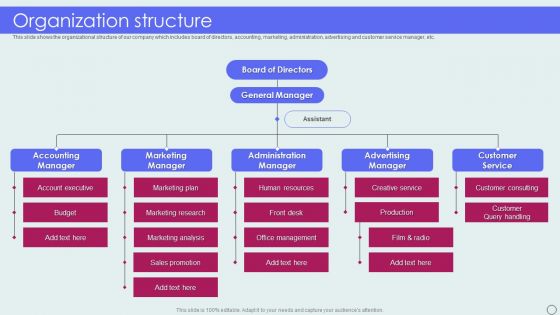 Advertising Solutions Company Details Organization Structure Ppt PowerPoint Presentation Gallery Clipart PDF