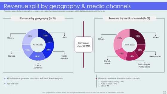 Advertising Solutions Company Details Revenue Split By Geography And Media Channels Infographics PDF