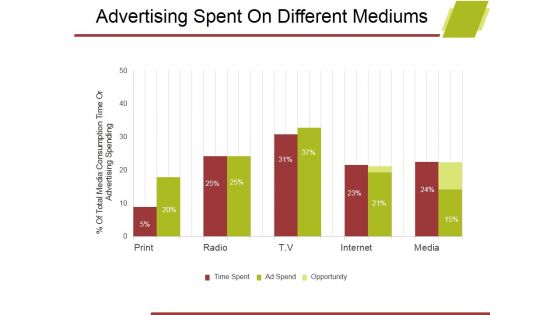 Advertising Spent On Different Mediums Ppt PowerPoint Presentation Background Images