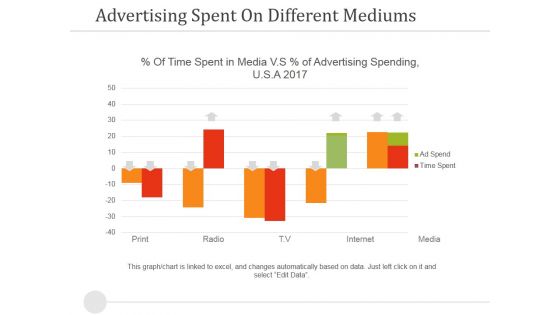 Advertising Spent On Different Mediums Ppt PowerPoint Presentation Outline Templates