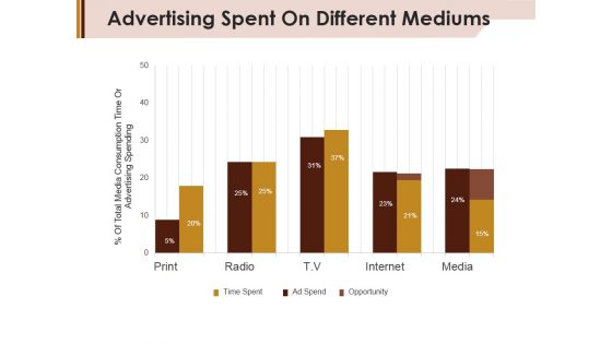 Advertising Spent On Different Mediums Ppt Powerpoint Presentation Portfolio Graphics