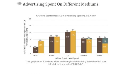 Advertising Spent On Different Mediums Ppt PowerPoint Presentation Show Example