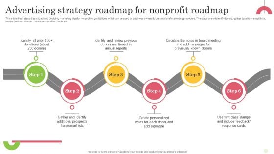 Advertising Strategy Roadmap For Nonprofit Roadmap Background PDF