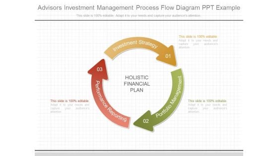 Advisors Investment Management Process Flow Diagram Ppt Example