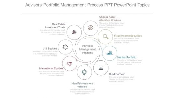 Advisors Portfolio Management Process Ppt Powerpoint Topics