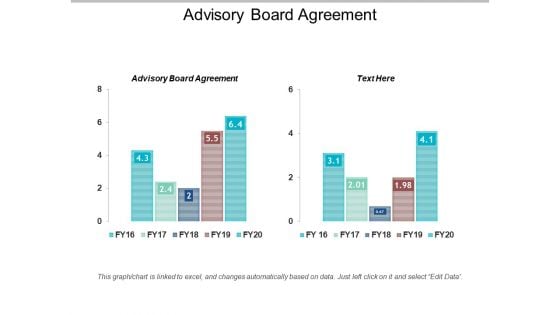 Advisory Board Agreement Ppt Powerpoint Presentation Infographics Layouts Cpb