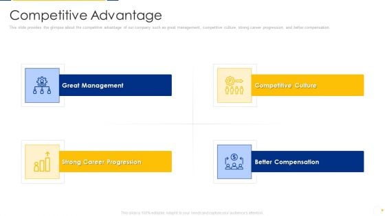 Advisory Company Pitch Deck Competitive Advantage Ppt Pictures Guide PDF