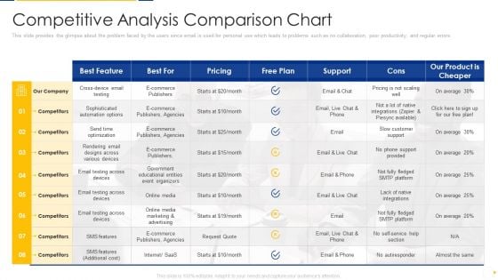 Advisory Company Pitch Deck Competitive Analysis Comparison Chart Ppt Layouts Brochure PDF