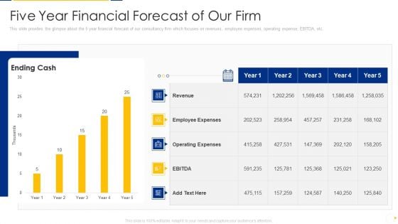 Advisory Company Pitch Deck Five Year Financial Forecast Of Our Firm Ppt Outline Introduction PDF