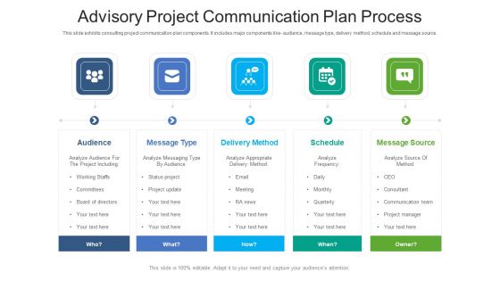 Advisory Project Communication Plan Process Ppt PowerPoint Presentation Gallery Example PDF