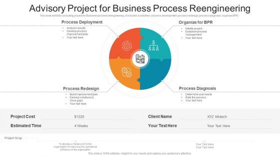 Advisory Project For Business Process Reengineering Ppt PowerPoint Presentation File Slides PDF