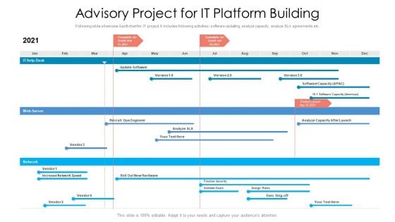 Advisory Project For IT Platform Building Ppt PowerPoint Presentation Gallery Smartart PDF