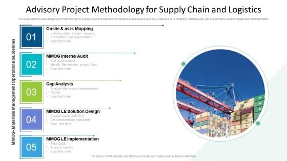 Advisory Project Methodology For Supply Chain And Logistics Ppt PowerPoint Presentation File Themes PDF