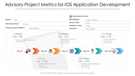 Advisory Project Metrics For IOS Application Development Ppt PowerPoint Presentation File Picture PDF