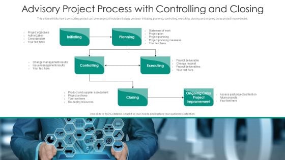 Advisory Project Process With Controlling And Closing Ppt PowerPoint Presentation File Brochure PDF