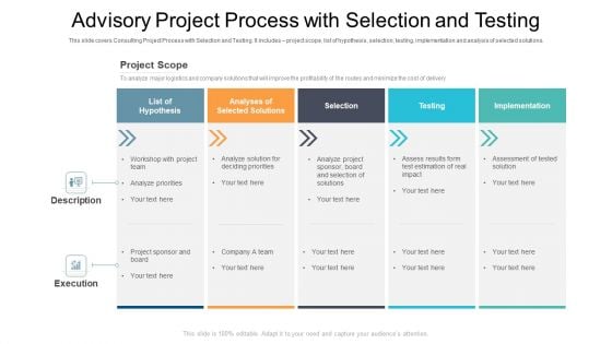 Advisory Project Process With Selection And Testing Ppt PowerPoint Presentation Gallery Designs Download PDF