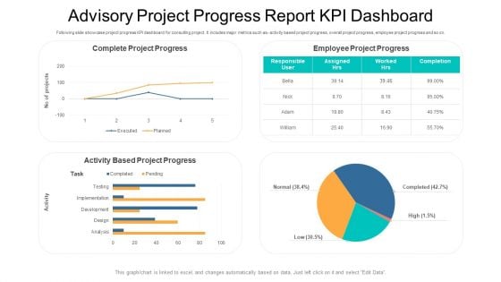 Advisory Project Progress Report KPI Dashboard Ppt PowerPoint Presentation File Gridlines PDF