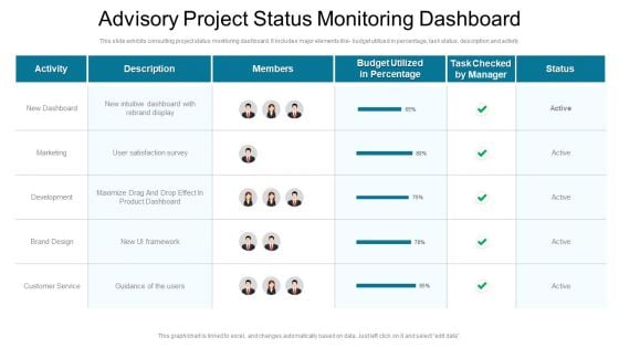 Advisory Project Status Monitoring Dashboard Ppt PowerPoint Presentation Gallery Example File PDF