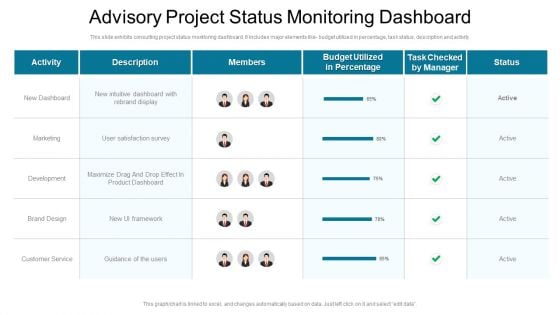 Advisory Project Status Monitoring Dashboard Ppt PowerPoint Presentation Gallery Example File PDF