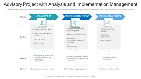 Advisory Project With Analysis And Implementation Management Ppt PowerPoint Presentation Gallery Slides PDF