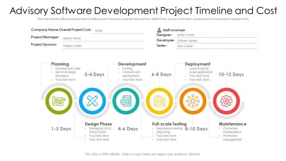 Advisory Software Development Project Timeline And Cost Ppt PowerPoint Presentation File Show PDF