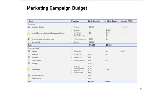 Advocacy And Marketing Campaign Request For Proposal Ppt PowerPoint Presentation Complete Deck With Slides Slide14