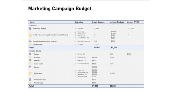 Advocacy And Marketing Campaign Request Marketing Campaign Budget Inspiration PDF