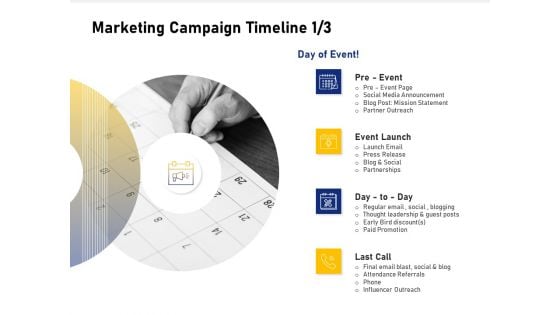 Advocacy And Marketing Campaign Request Marketing Campaign Timeline Designs PDF