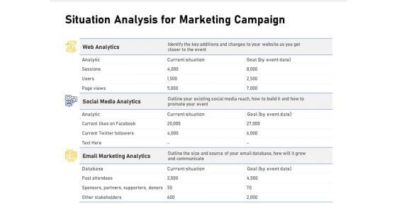 Advocacy And Marketing Campaign Request Situation Analysis For Marketing Campaign Topics PDF