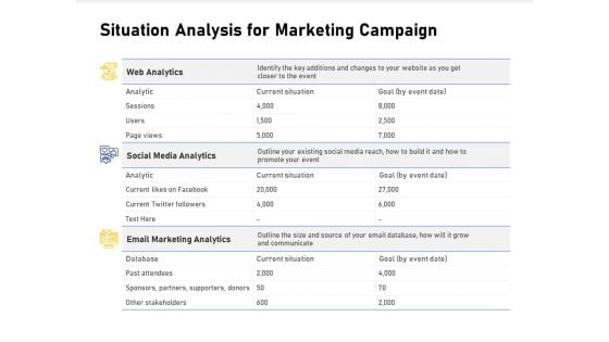 Advocacy And Marketing Campaign Request Situation Analysis For Marketing Campaign Topics PDF Advocacy And Marketing Campaign Request Situation Analysis For Marketing Campaign Topics PDF