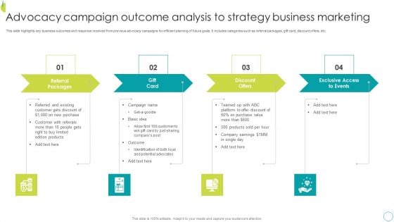 Advocacy Campaign Outcome Analysis To Strategy Business Marketing Professional PDF