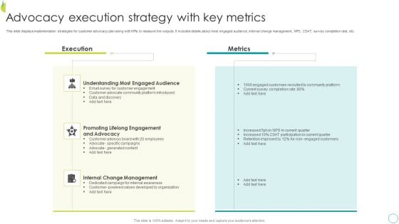 Advocacy Execution Strategy With Key Metrics Diagrams PDF