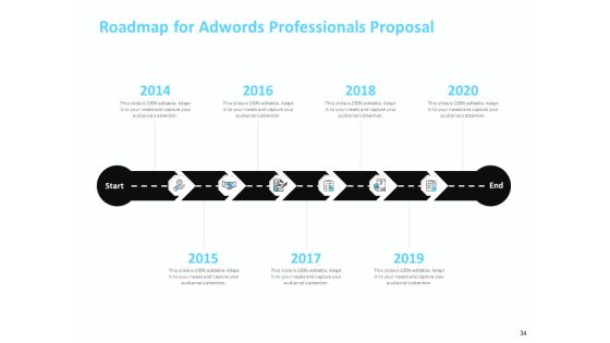 Adwords And PPC Proposal Template Ppt PowerPoint Presentation Complete Deck With Slides Slide34