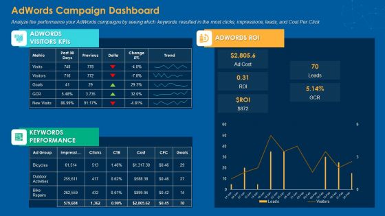 Adwords Campaign Dashboard Information PDF