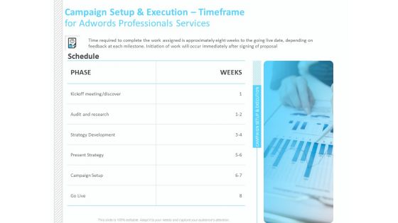 Adwords PPC Campaign Setup And Execution Timeframe For Adwords Professionals Services Themes PDF