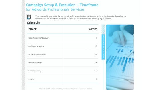 Adwords PPC Campaign Setup And Execution Timeframe For Adwords Professionals Services Themes PDF