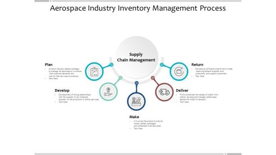 Aerospace Industry Inventory Management Process Ppt PowerPoint Presentation Model Outline