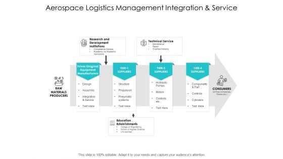 Aerospace Logistics Management Integration And Service Ppt Powerpoint Presentation Slides Example File